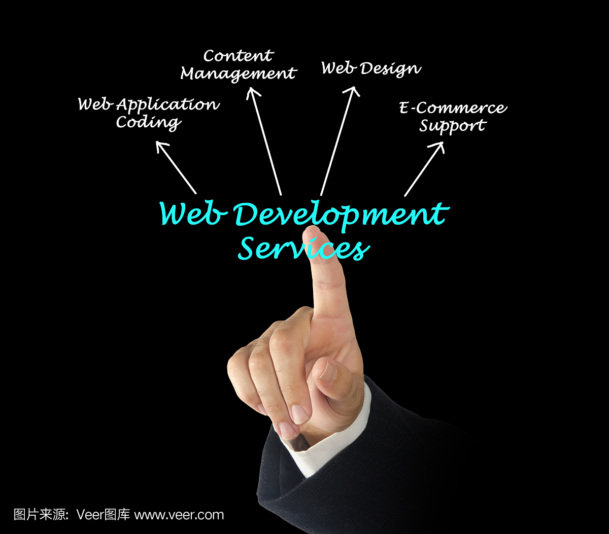 Web开发服务
