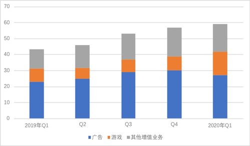 逆势增长400万部 小米海外有何玄机